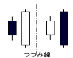 つつみ線：抱き線