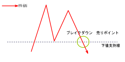 ダブルトップ・二重天井