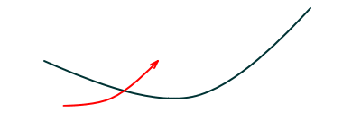 ゴールデンクロス