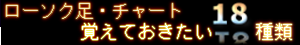 ローソク足・覚えておきたい１８種類